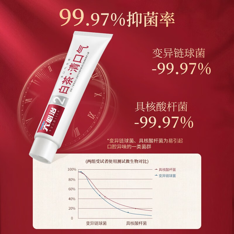 Liubizhi Tea-flavored Breath-Refreshing Toothpaste 180g Large-capacity Fresh Oral Bacterial Antibacterial Rate 99.9% White Tea Breath-Refreshing Toothpaste 180g Upgrade to New