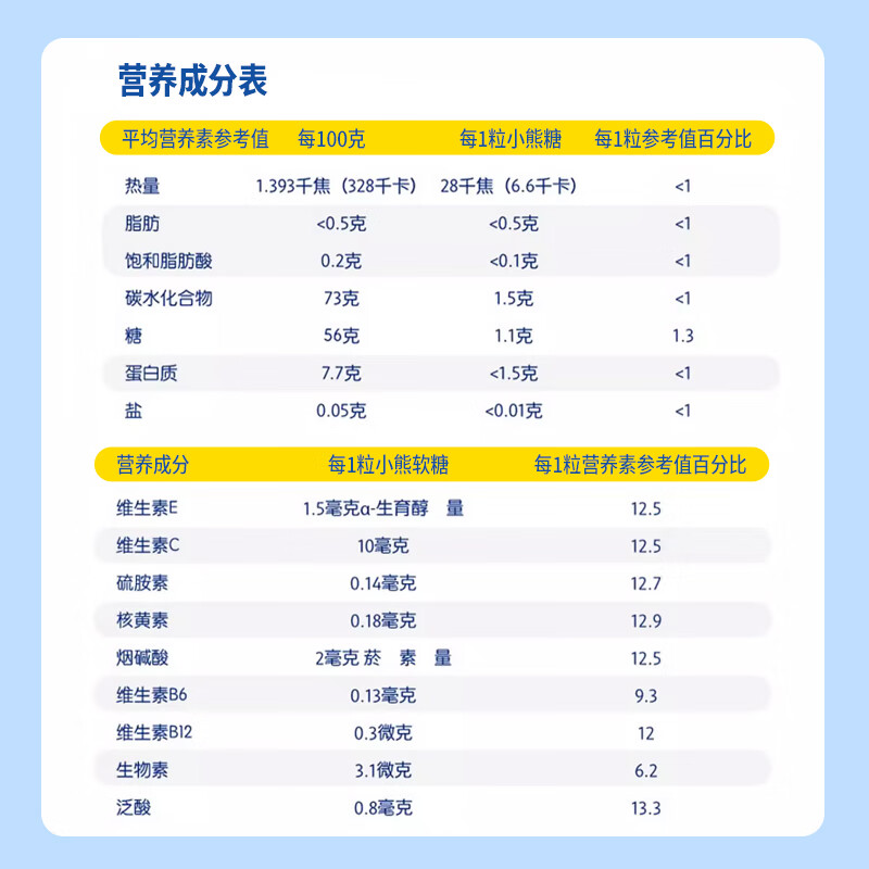 Mivolis German DM gummy bears multivitamin B complex b123 vitamin c children's multivitamin c