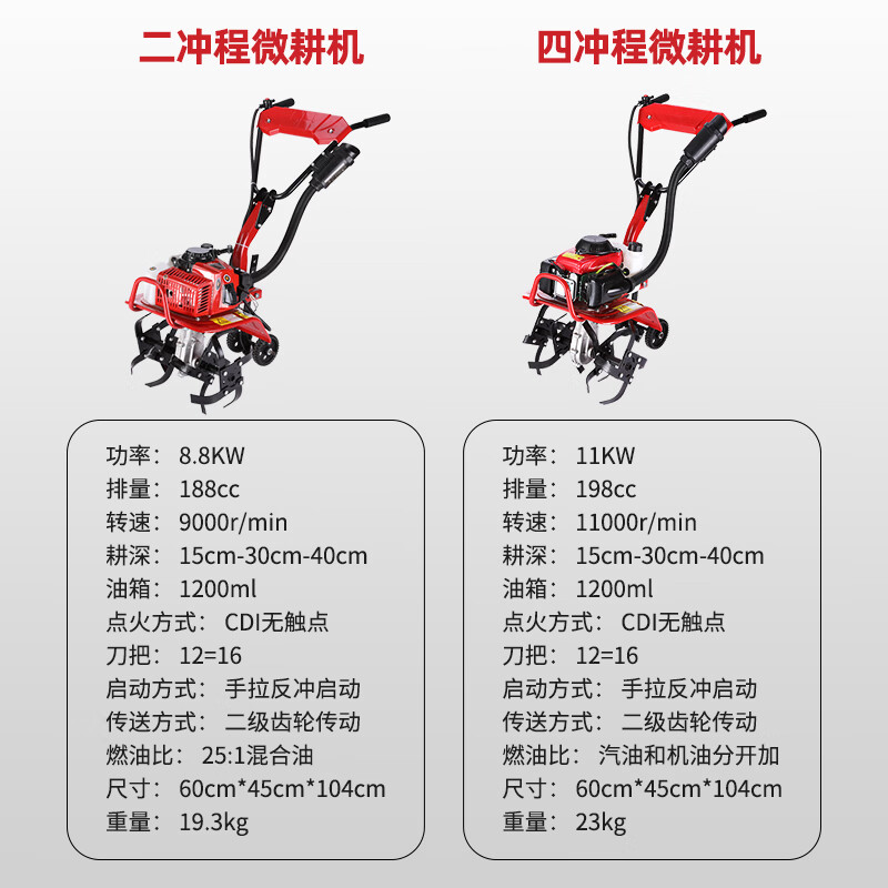 Shennong micro tiller, small agricultural gasoline rotary tiller, Zongshen power tiller, weeding and ditching tillage machine, tiller, four-stroke loosening wheel + hoeing wheel