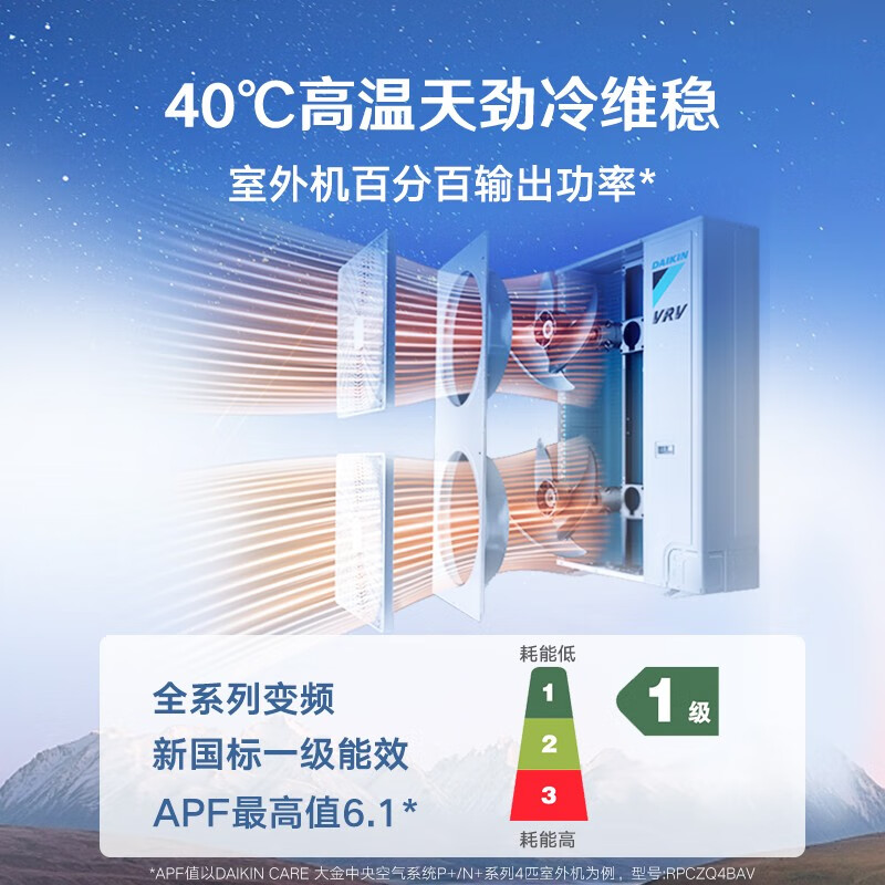 DAIKIN outdoor unit central air conditioner one to four one to three one to two household central air system P+/N+ series outdoor unit multi-split frequency conversion first level energy efficiency P+/N+ series 5 HP outdoor unit 0 yuan reservation