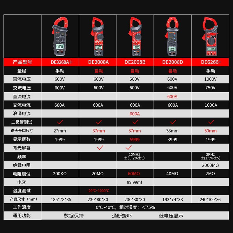Delixi electrical multimeter digital burn-proof high-precision multi-functional household ammeter clamp meter DE6266+ 50MM jaw/frequency digital clamp