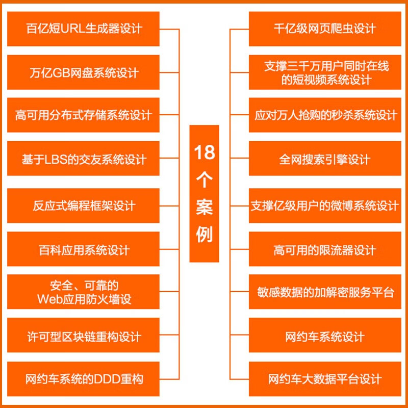 High concurrency architecture practice from demand analysis to system design