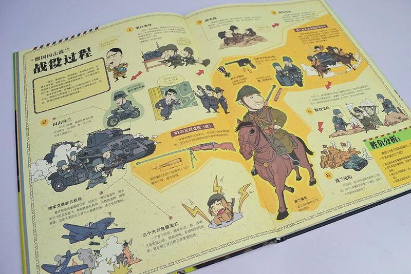 World War II Classic battles of World War II on hand-drawn maps Humanistic knowledge map picture books about World War II 6-12 years old