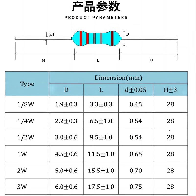 Noran 1/4W metal film resistor package 1% precision five-color ring resistor 130 kinds of 20 pieces each box