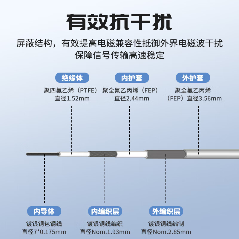 Fengyingzi BNC tri-coaxial cable test line 1553B jumper TRX316 three-bay coaxial line male to male 3 meters FYZ-TRX-JJ-6