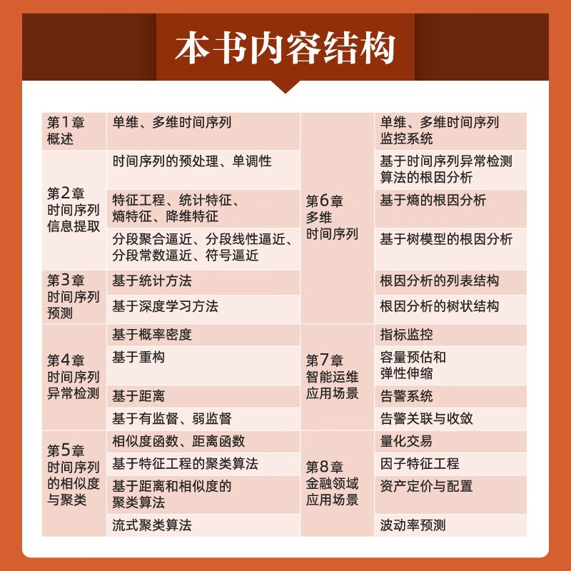 Time series and machine learning