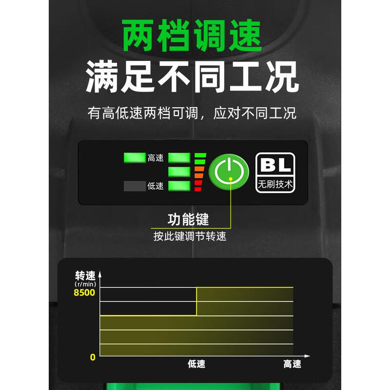 Sanzhu SZ-100 brushless lithium angle grinder high-power rechargeable lithium battery household multi-functional handheld grinder 21V/4.0Ah angle grinder two batteries and one charge