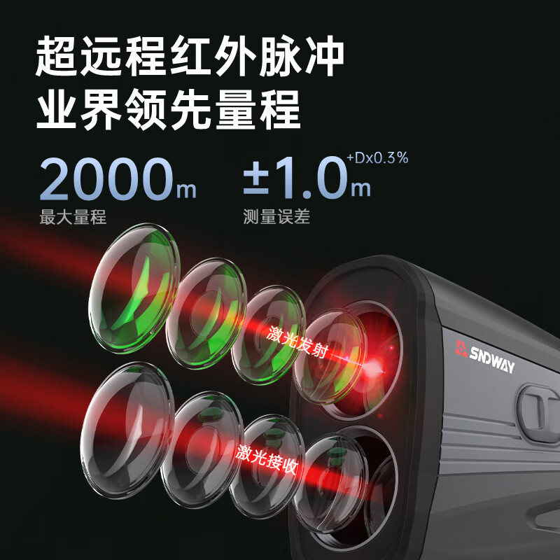 Shendawei ranging telescope outdoor engineering laser rangefinder high-precision infrared electronic measuring ruler SW-1000E