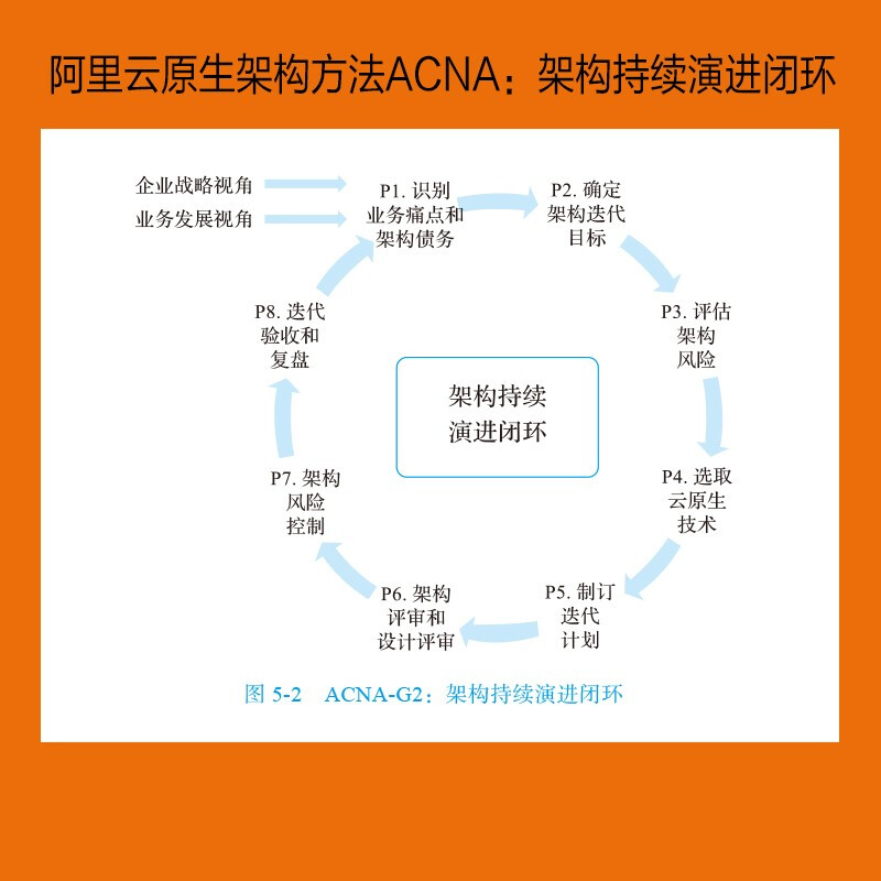 Alibaba Cloud Cloud Native Architecture Practice