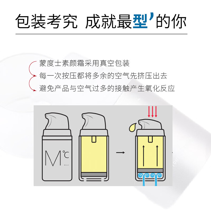 MdoC men's makeup cream 50ml (concealing acne marks, oil control, non-whitening, brightening, moisturizing and isolation cream for boyfriend)