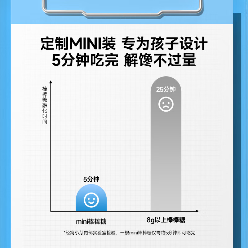 Wo Xiaoya sugar-free mini lollipop cartoon shape fruit sugar 0 sucrose children's snacks for infants and young children baby supplement recipe mini lollipop (mixed) 28g