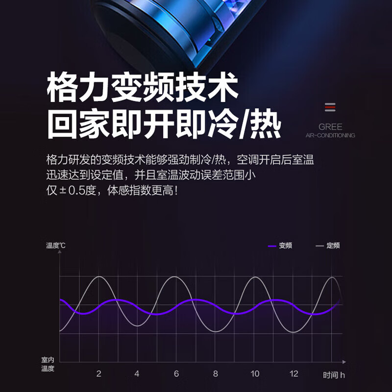 Gree air conditioner, household central air conditioner, Yiju series, 4/5/6/7/8 multi-split one-to-multiple, variable frequency secondary energy efficiency second-hand cargo aircraft GMV-H180/Fd, one-to-six