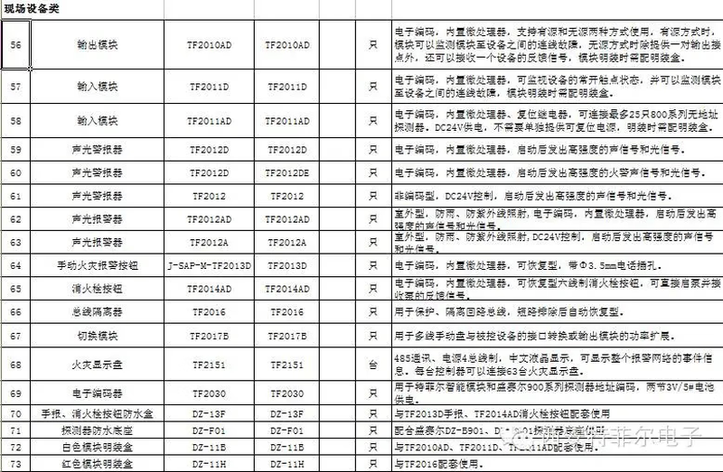 Manual alarm Tefel fire hydrant Tefel module Hand alarm