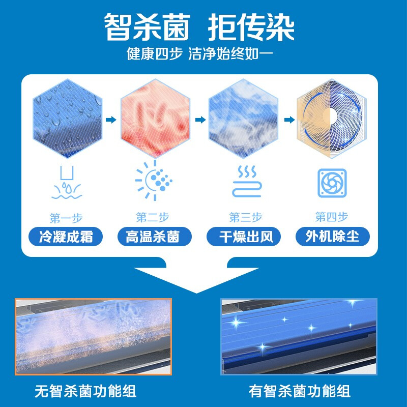 AUX air-conditioning appliances subsidy central air-conditioning 4P5P6P one-to-three/one-to-four/one-to-five one-to-six multi-connected duct machine new level inverter air conditioner 5 HP first level energy efficiency 120W (G1) one to three upgraded model