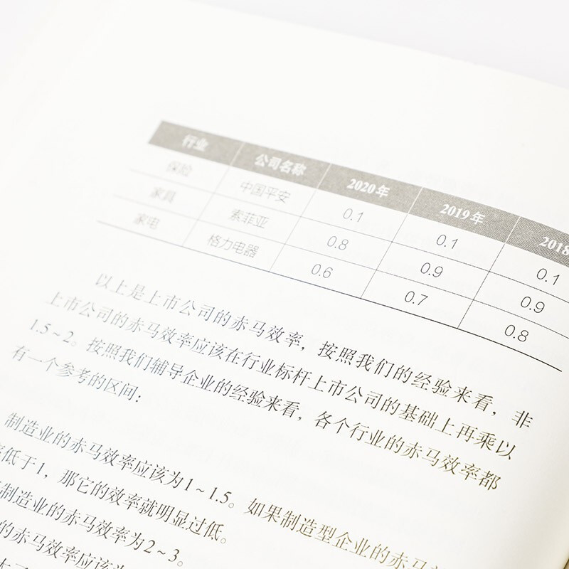 ROE Budget Management Cultivating Operational Cadres Written by Fu Xiaoping Solving the Problem of Enterprise Managers Not Understanding Operations CITIC Publishing House