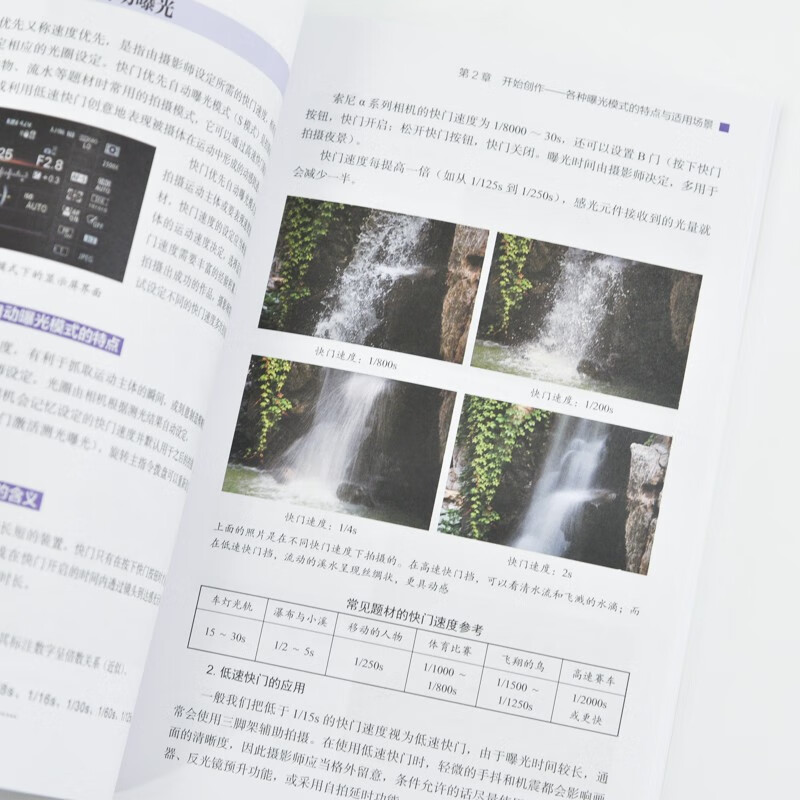 Sony 7 series photography and video shooting guide (produced by Photographer)