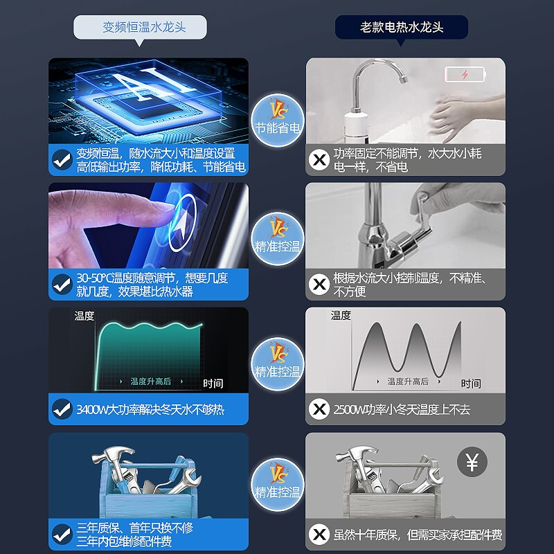 Oaks (AUX) electric hot water faucet water heater heating faucet fast hot water frequency conversion constant temperature kitchen water inlet frequency conversion constant temperature electroplated silver + leakage protection plug + universal nozzle