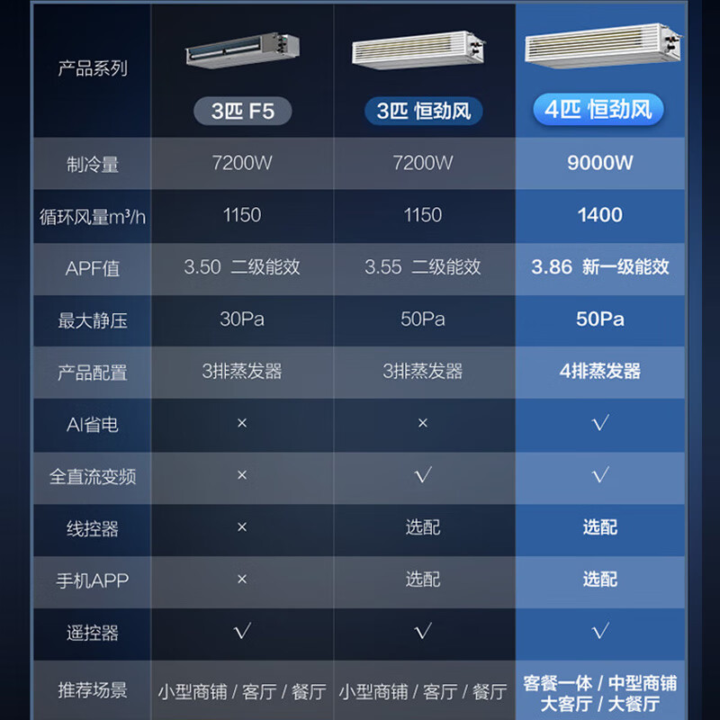 TCL Little Blue Wing central air conditioning duct machine one-to-one 3p cooling and heating full DC frequency conversion new level of energy efficiency embedded living room fresh air purification air conditioner household appliances trade-in 4 HP first level full DC frequency conversion preferred for large living rooms