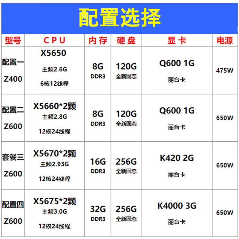 HP (HP) Z600 second-hand graphics workstation dual-channel 12-core design photography post-production Douyin video editing art PS office host configuration four | 12 cores 24 threads / 32G memory / 256G solid state