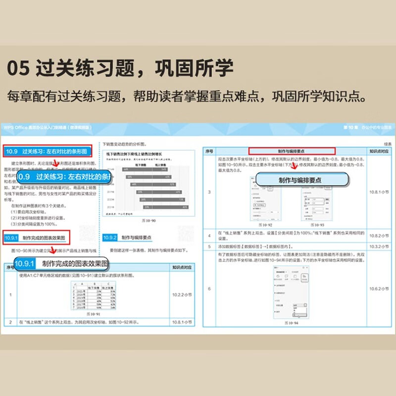 WPS Office efficient office from entry to proficiency (micro course video version) wps tutorial book 2023 edition AI generation office software self-study textbook excel word ppt from entry to proficiency excel efficient office applications and techniques