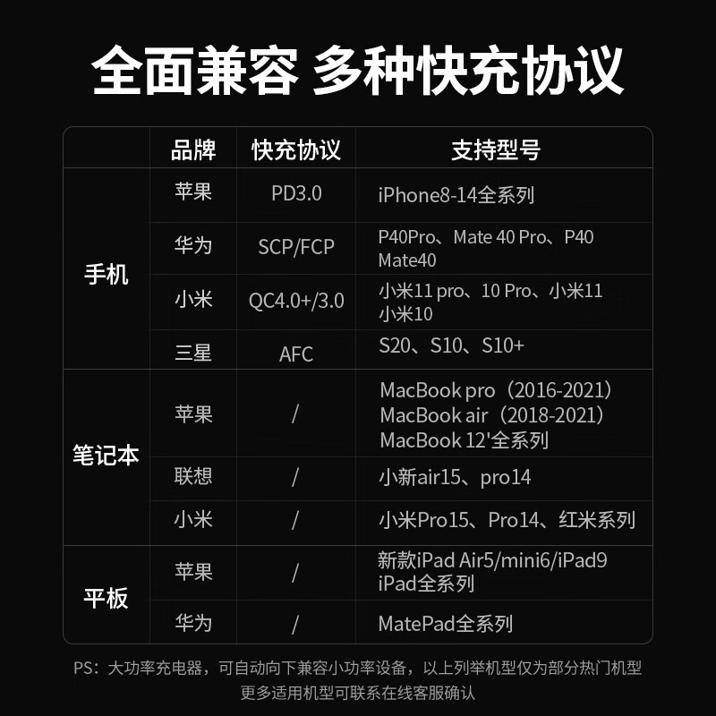 Greenlink 65W gallium nitride charger set, dual Type-C multi-port fast charging head with 100W cable, compatible with PD45W, suitable for Apple 17/16e Huawei laptop PD65W gallium nitride set | multi-protocol fast charging