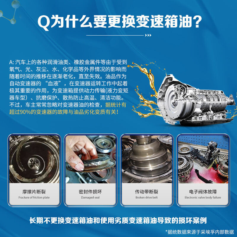 ZF DW7 wet dual-clutch transmission oil Audi/Mercedes-Benz/Porsche/Volvo/Volkswagen/Haval 4L