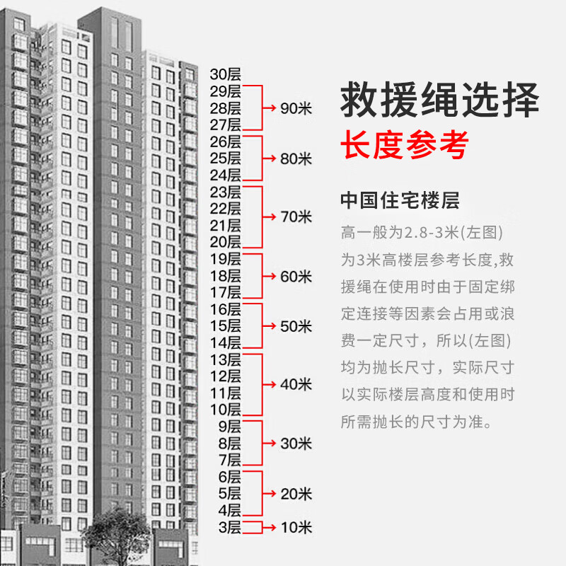 40,000 kilometers of steel wire emergency rope, high-altitude operation drill rope, high-rise residential mountain climbing, rock climbing, slow descent, flood prevention and rescue, double hook 15 meters