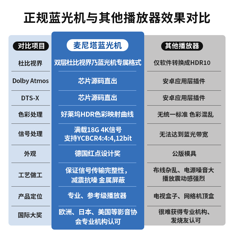 Magnetar UDP800Pro MK2 Blu-ray 4K SACD player enthusiast Dolby Vision Atmos 3D DVD player HD hard drive hifi lossless music Magnetar 800+ Bridge Mark HDMI cable 10 meters