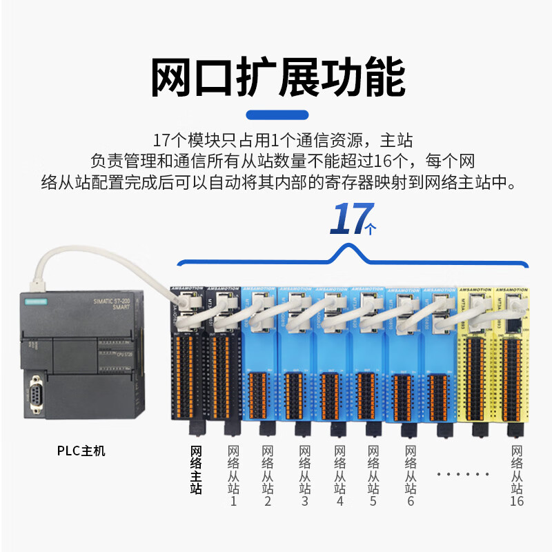 Aimoxun Modbus tcp distributed remote io analog switch 485 Ethernet temperature thermal resistance book-type acquisition module dual network port switch function expansion MT3A MT3A-AE0830 analog 8-input compatible voltage/current
