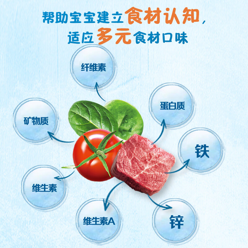 GERBER tomato beef cereal high-speed iron rice flour infant rice flour baby food supplement rice cereal 250g June + 100% authentic factory