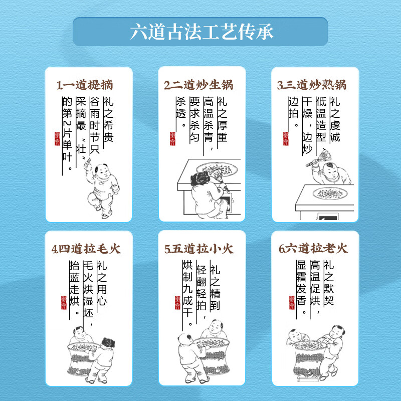 Huiliu Green Tea Liu'an Guapian Tea 50g Qianxiang 500 Level 2 2025 New Tea Canned Before the Rain