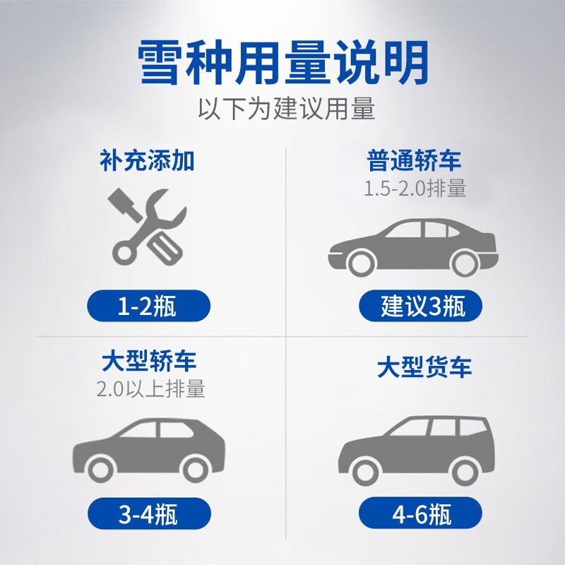 Car service car refrigerant air conditioning refrigerant R134a environmentally friendly refrigerant car refrigerant Freon summer air conditioning cooling large passenger truck set 6 bottles