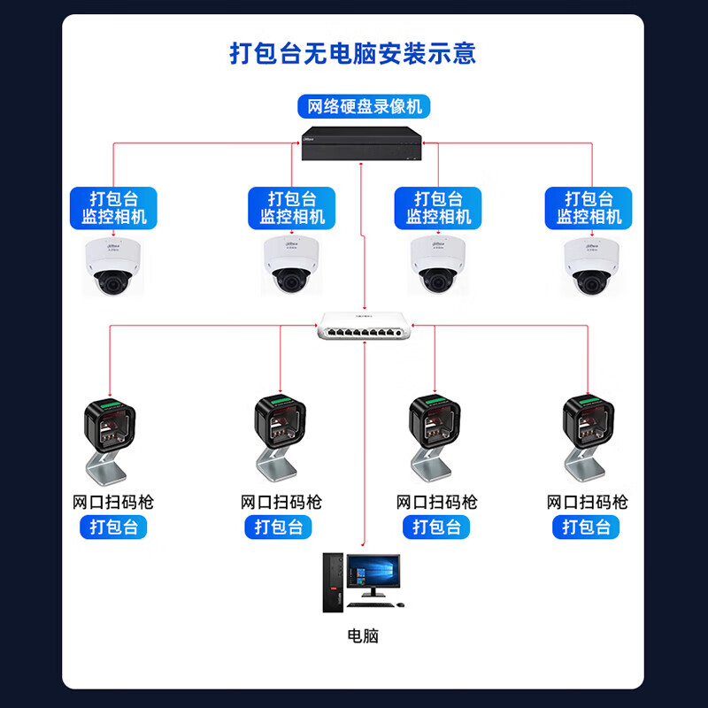 Dahua monitoring solution warehousing logistics express order number evidence checking video security monitoring set 8 million high-definition electric zoom intelligent tracking form identification POE for video recorder three packaging stations (camera + video recorder + video traceability software 2-year package) including 6TB surveillance hard drive