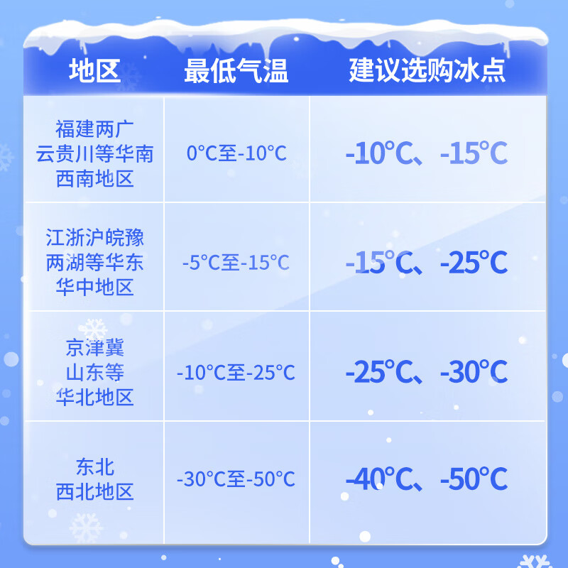 Turtle Wax hard-shell glass water antifreeze-42 degrees car winter oil removal film strong decontamination wiper water 2L*6 bottles