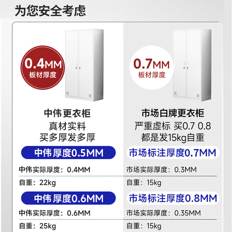 Zhongwei two-door steel locker hospital office iron wardrobe file cabinet storage cabinet with lock employee cabinet