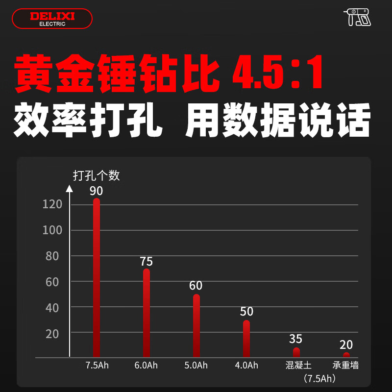 Delixi Electric 21V brushless lithium battery rechargeable electric hammer electric pick impact drill household multi-functional three-use high-power power tool