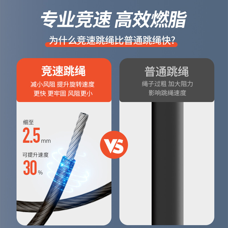Li Ning (LI-NING) racing rope skipping competition, high school entrance examination, weight loss and fitness special steel wire rope for professional primary and secondary school students, ultra-light double swing rope