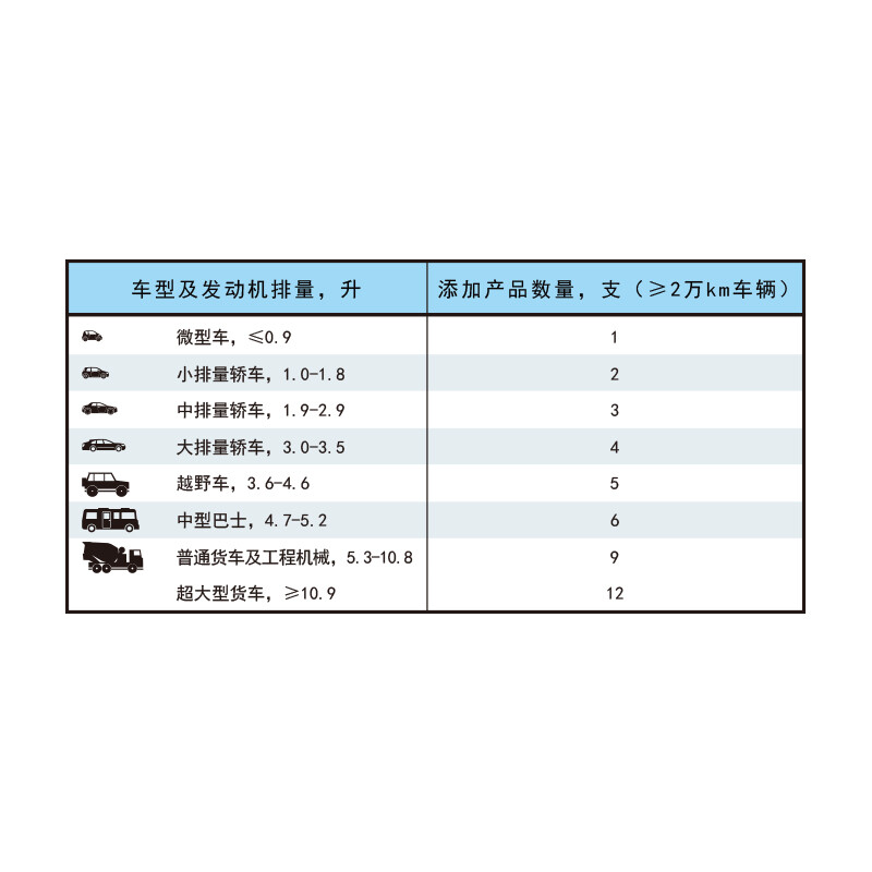 Mo Sheng - car maintenance supplies - third generation fully synthetic - special regenerant for gasoline engines - gel