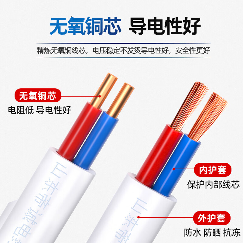 Lu Chengxun national standard wire RVVB2*1.0 300/500V white soft wire 50 meters oxygen-free copper core household flame retardant and anti-aging