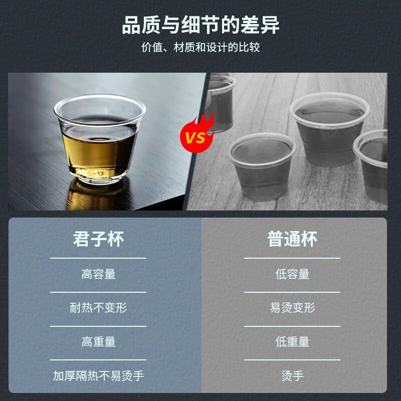 Ci small bowl, disposable tea cup, kung fu tea cup, high-end hospitality storage box, thickened hard food-grade drinking cup, aviation cup, 100ml tea art cup, 4 packs, 120 pieces in total + 1 transparent cup holder, high-end quality - damage guarantee - customizable logo