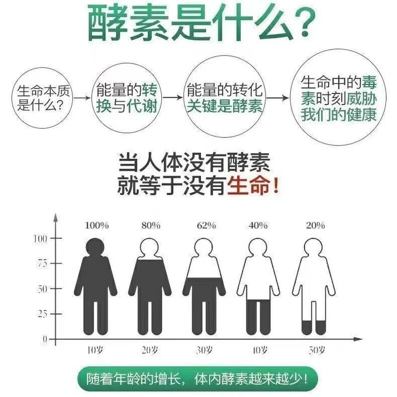 Qingmiyuanguo Enzyme Jelly Taiyi Leptin Fruit and Vegetable Jelly Zhengqingyuanguoyuyue can be matched with new packaging jelly 2 boxes