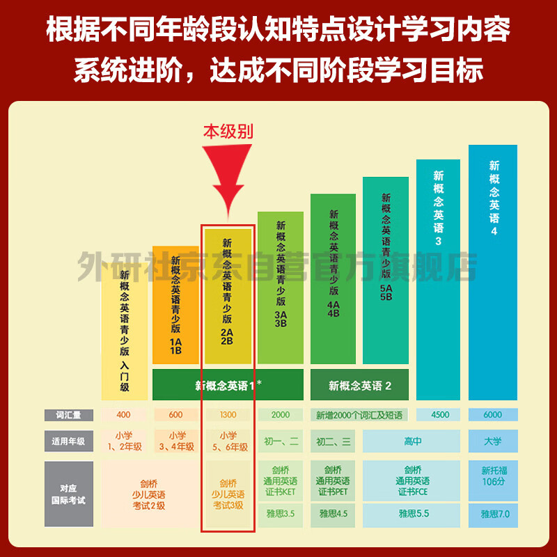 New Concept English Youth Edition 2B Student Book (Smart Edition with video overview of key points, word and sentence reading assessments, word exercises, fun dubbing, clickable reading) Children's English introductory textbook, Primary School English, Foreign Language Research Press