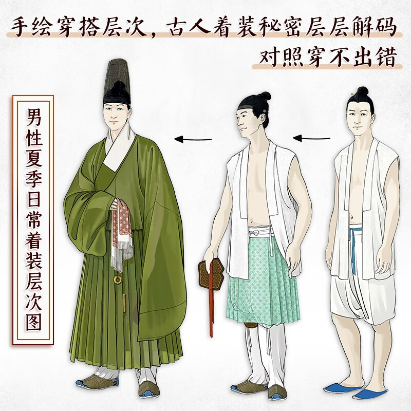 Brand new genuine book delivered What I Weared in the Ming Dynasty Illustration of Traditional Chinese Clothing Ming System Hanfu Ming Dynasty Biography