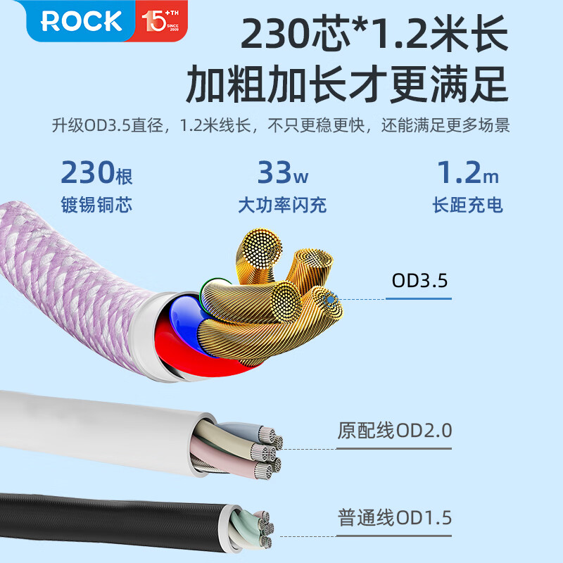 ROCK smart fast charging Apple charging cable fast charging data cable usb to lighting tablet iPad iPhone14/13promax/12/Xs mobile phone 1.2 meters