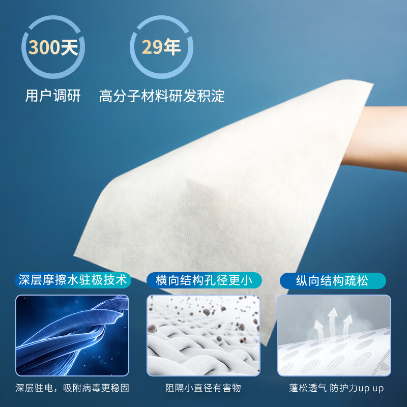 Beijing-made medical surgical masks disposable individually packaged sterilization grade 100 pieces blue 2 times breathable mask for adults