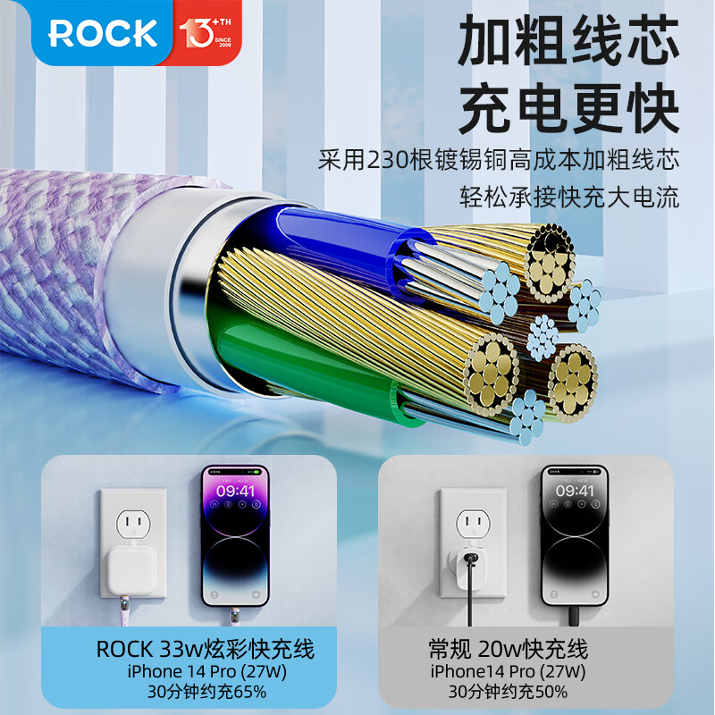 ROCK smart fast charging Apple charging cable fast charging data cable usb to lighting tablet iPad iPhone14/13promax/12/Xs mobile phone 1.2 meters