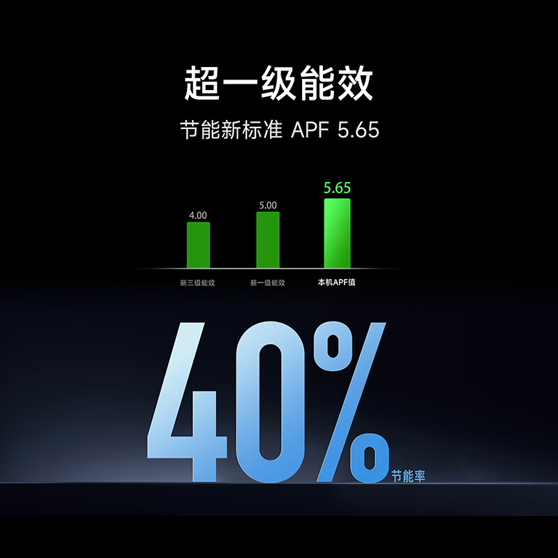 Xiaomi (MI) Mijia Air Conditioner Fresh Air Pro 1.5 HP Super Class Energy Efficiency Xiaomi ThePaper Smart Link Super Large Fresh Air Volume Trade-In KFR-35GW/F5A1 Home Appliances State Subsidy Fresh Air PRO 1.5 HP APF5.65