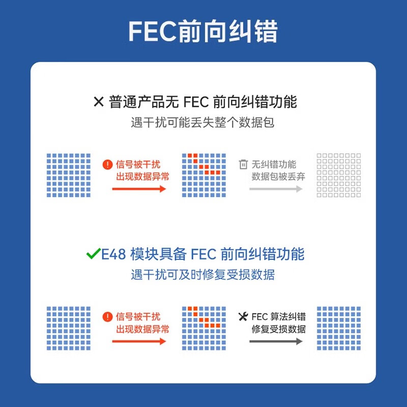Ebyte 433M transceiver module CMT2310A low power consumption 2/4 (G) FSK wireless communication without antenna optional E48-433M20S
