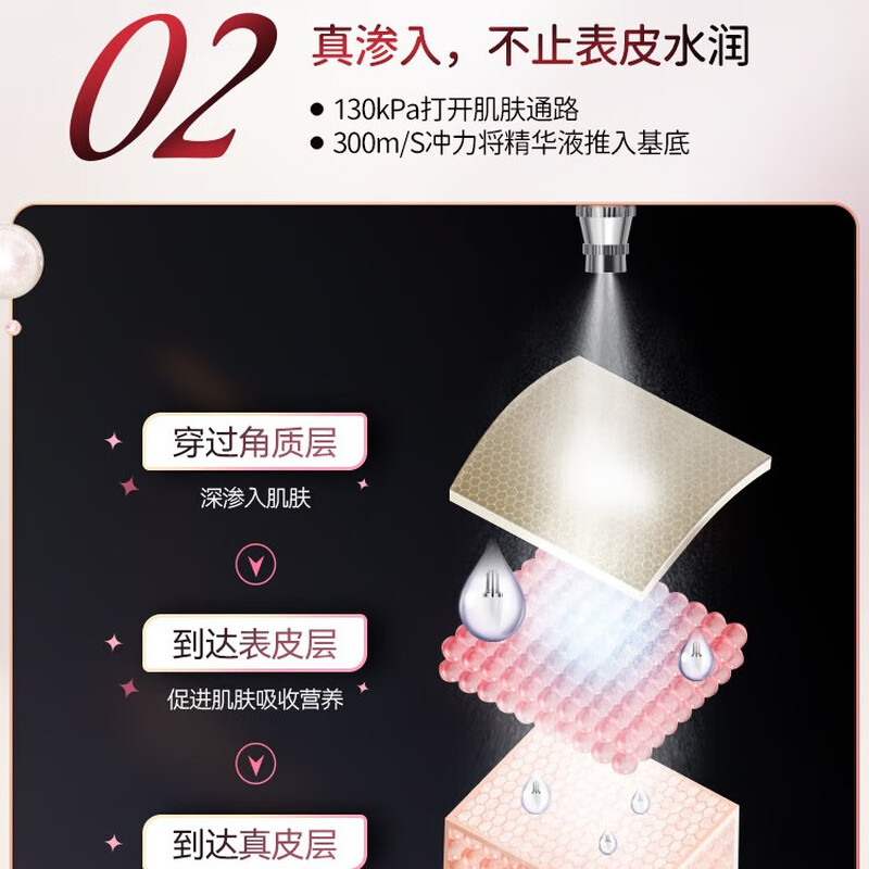 MAGITECH Japan Oxygen Injection Instrument Beauty Instrument Home Hydrating Instrument Essence Imported into Beauty Salon Handheld Nano Spray Instrument Penetrating Facial Moisturizing Water Glow Gift Box Christmas Gift for Girlfriend