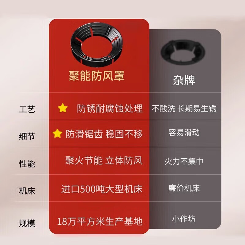 Youmiyoupin gas stove energy-saving cover gathering fire ring anti-heat natural gas stove accessories gas-saving heat insulation windshield household gas windproof cover